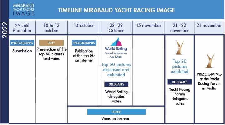 Mirabaud Yacht Racing Image award 2022 2