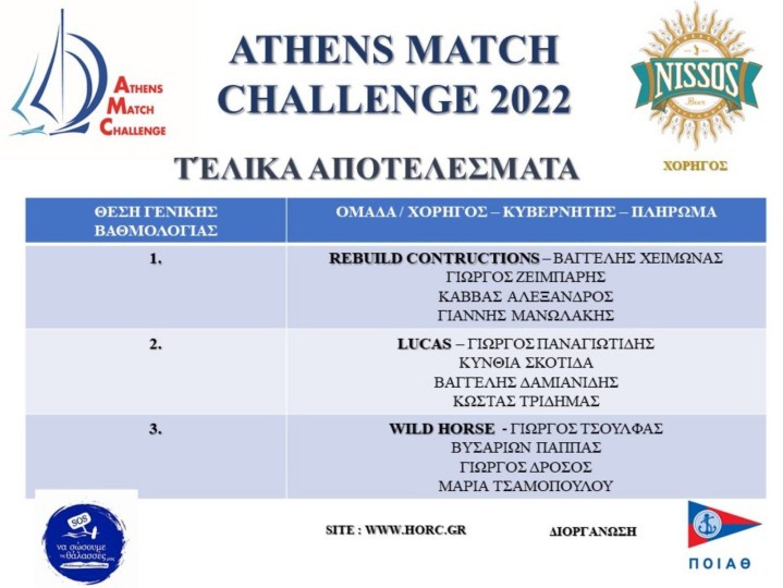 Hellenic Match Racing Tour 2022 1