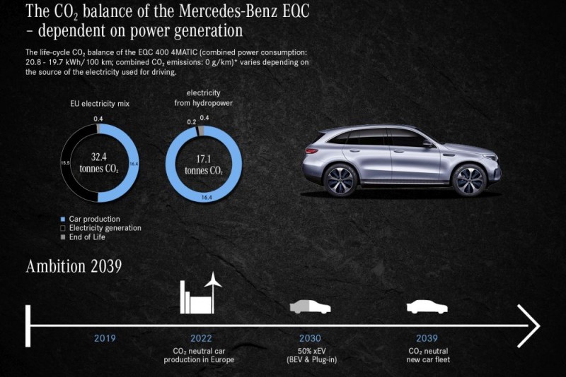 Mercedes Benz EQC ecobalance1000x667