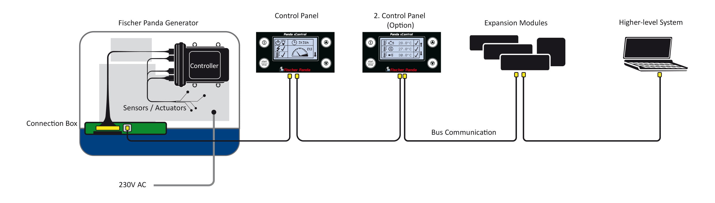 xcontrol2