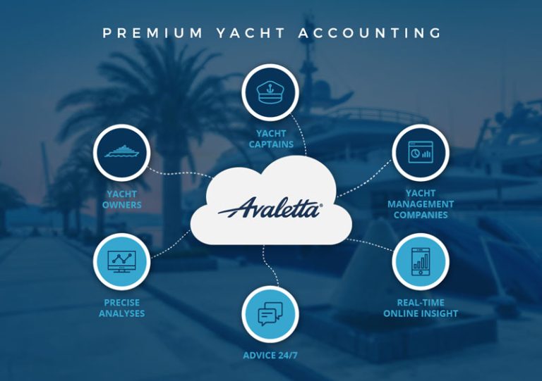 Innovative Superyacht Accounting System