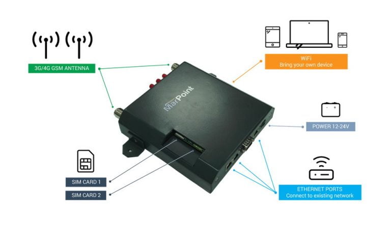 New Maritime Dual 4G Router