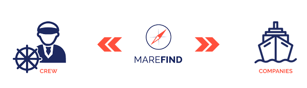 crew companies select - MAREFIND