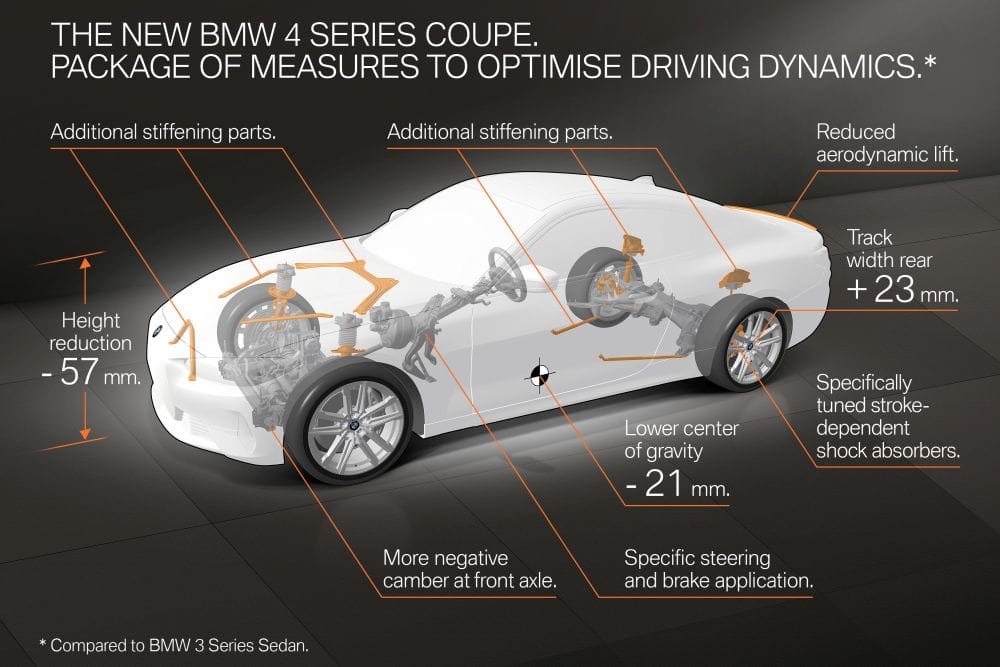 new bmw 4 series 2020 testing e1000x667