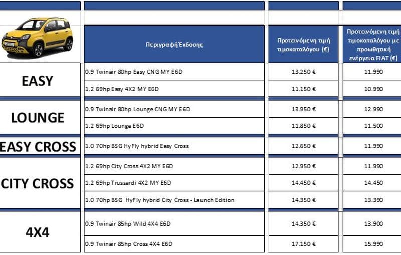 fiat panda hybrid times800x510