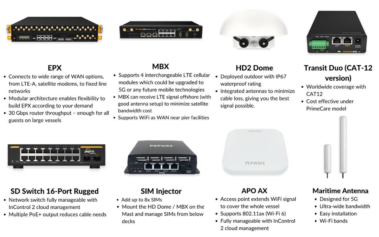 digimark peplink products