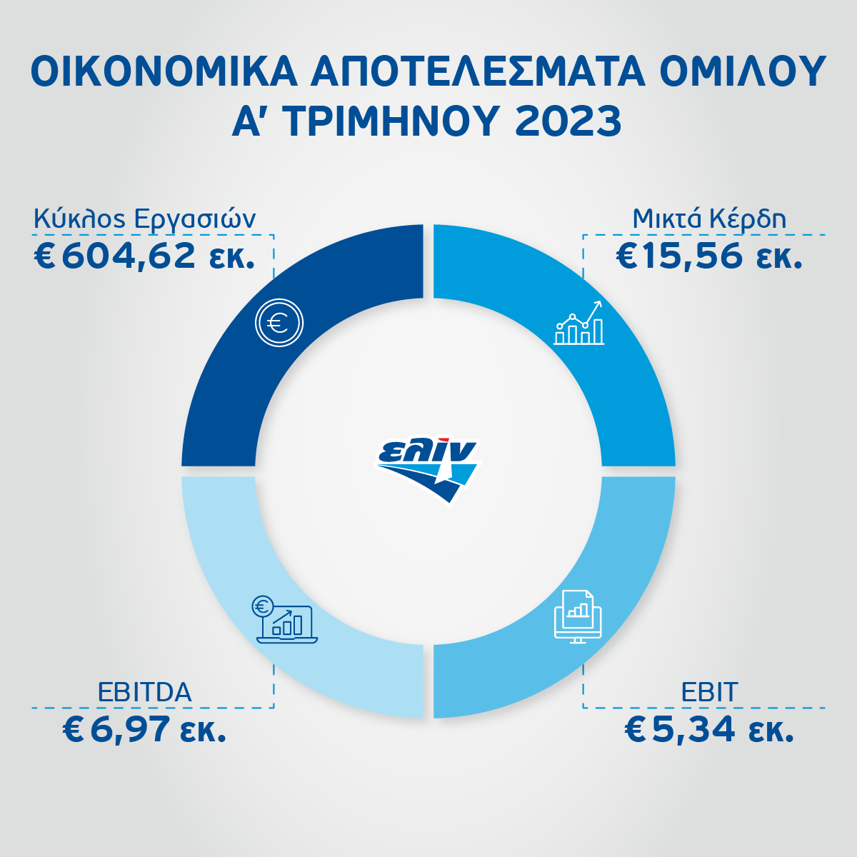 elin infographic