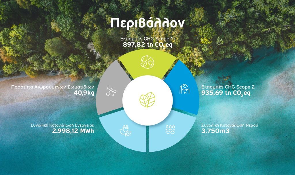 Elin infographic ESG 3