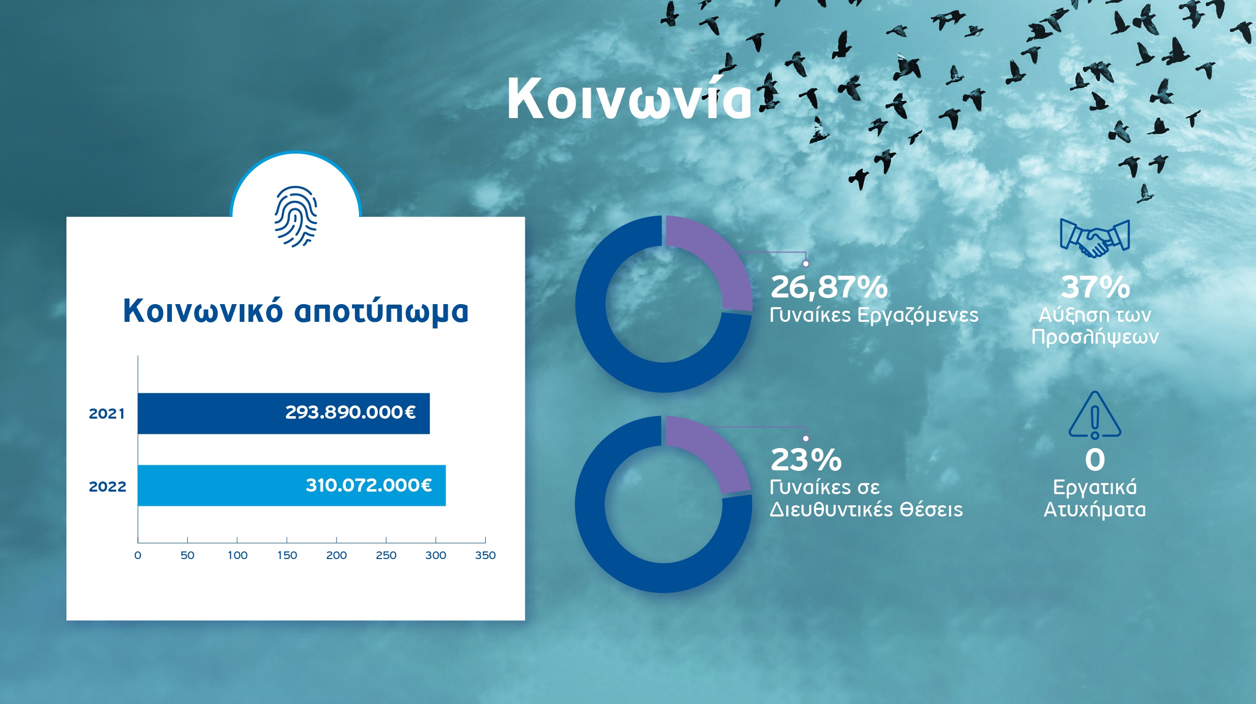 Elin infographic ESG 4