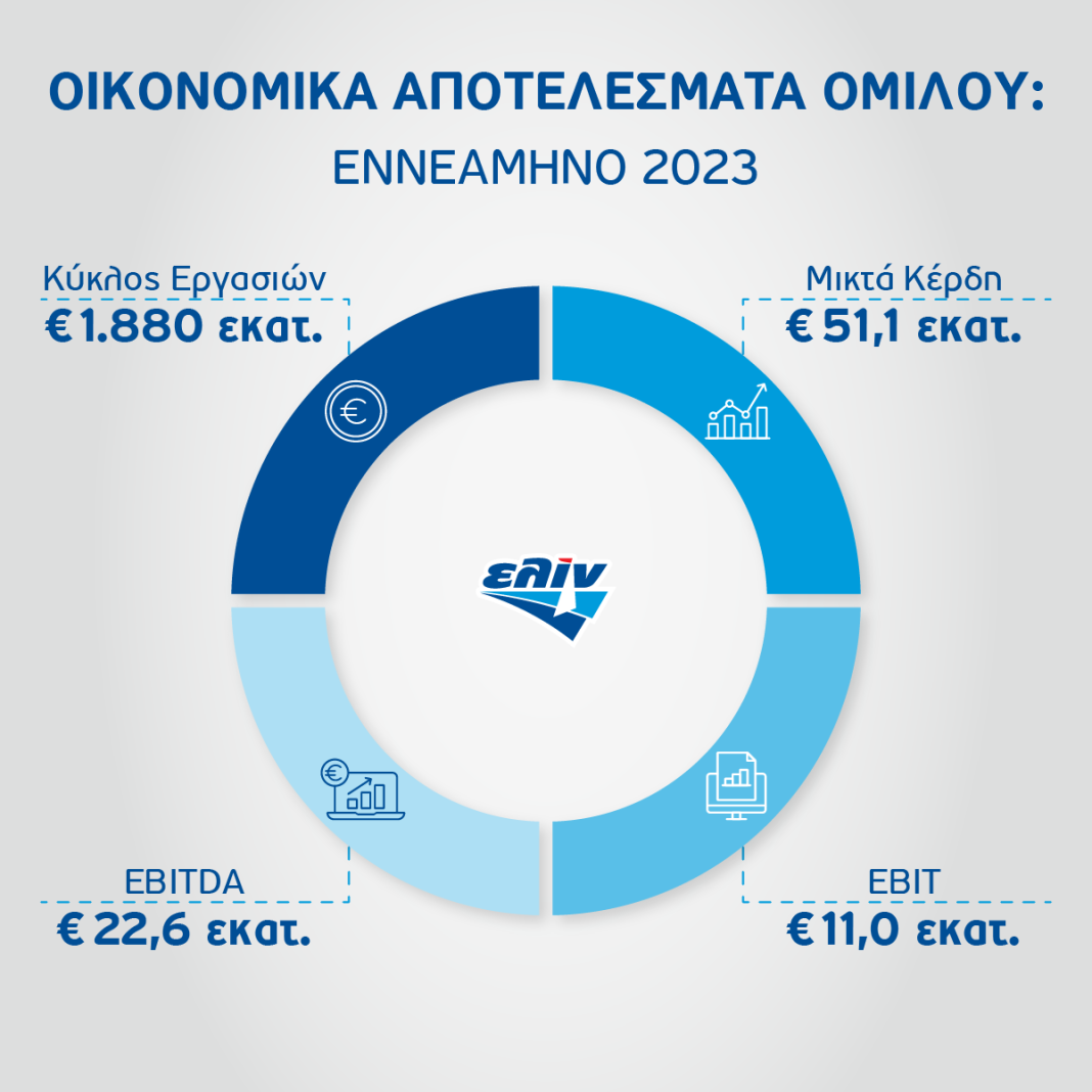 elin apotelesmata enniaminou simantiki anaptyksi