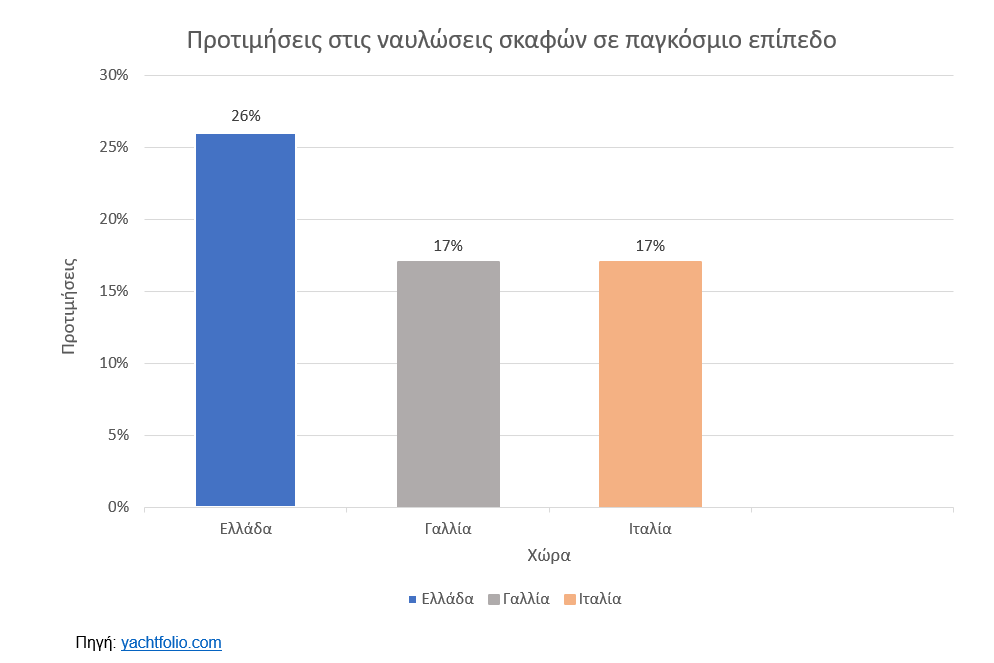 protimiseis se navloseis skafon se pagkosmio epipedo